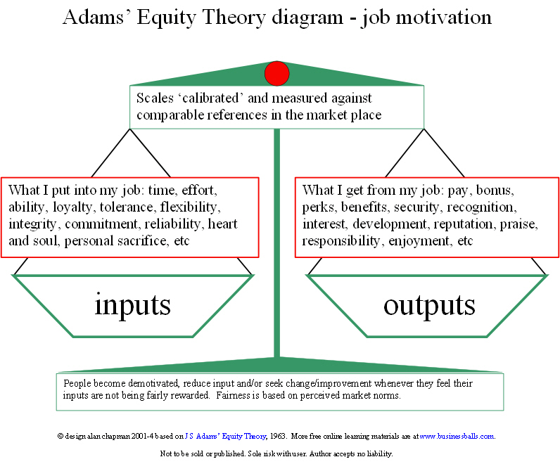 what is equity theory