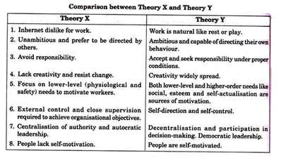theory x theory y leadership styles